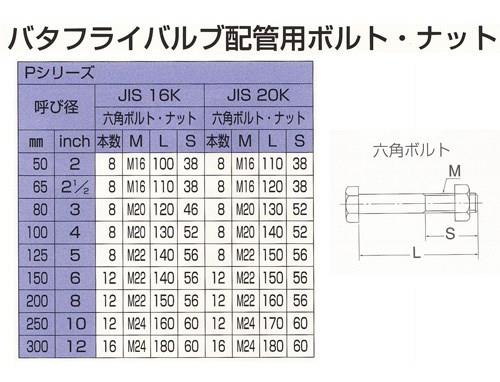 バタフライバルブ(Pシリーズ) ギア式 ＜2P-RF＞