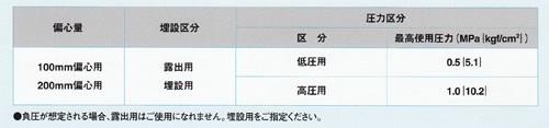 ゴム可とう伸縮継手 アトムジョイント(JIS10KF)(低圧用) ＜ATOM JOINT＞