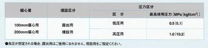 ゴム可とう伸縮継手 アトムジョイント(JIS5KF)(低圧用) ＜ATOM JOINT＞