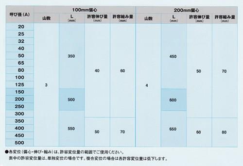 ゴム可とう伸縮継手 アトムジョイント(JIS5KF)(低圧用) ＜ATOM JOINT＞