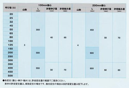 ゴム可とう伸縮継手 アトムジョイント(JIS5KF)(低圧用) ＜ATOM JOINT＞