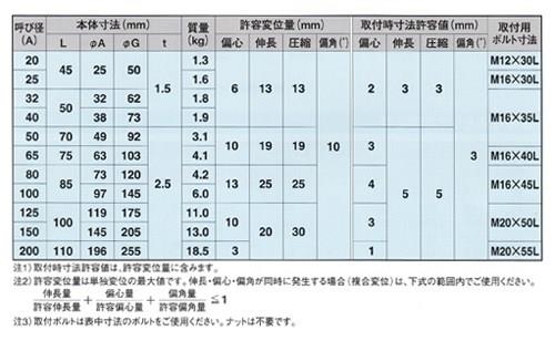 3山PTFE製防振継手 PFフレックス ＜PF-FLEX＞