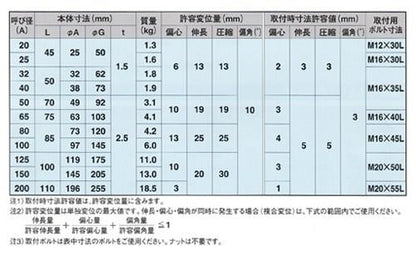 3山PTFE製防振継手 PFフレックス ＜PF-FLEX＞