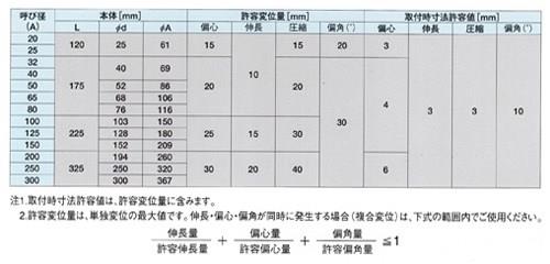 合成ゴム製防振継手 Wフレックス ＜W-FLEX＞