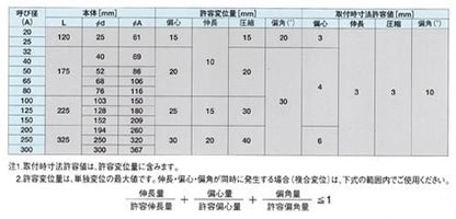 合成ゴム製防振継手 Wフレックス ＜W-FLEX＞