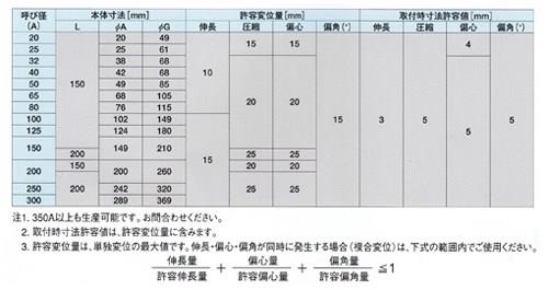 合成ゴム製防振継手 Sフレックス ＜S-FLEX＞