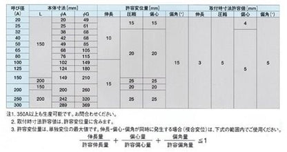 合成ゴム製防振継手 Sフレックス ＜S-FLEX＞