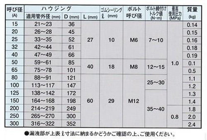 アトムズカップリング(EPDM 通常品) ＜ER＞