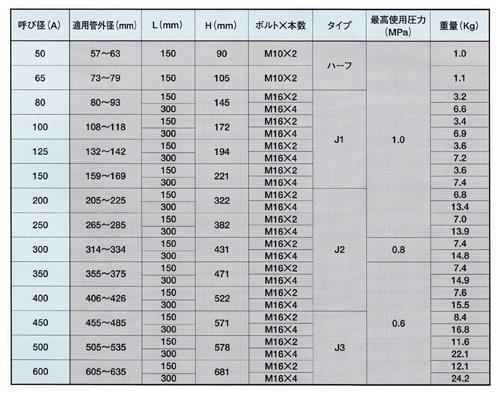 アトムズカップリング(EPDM 通常品) ＜KC-150L＞