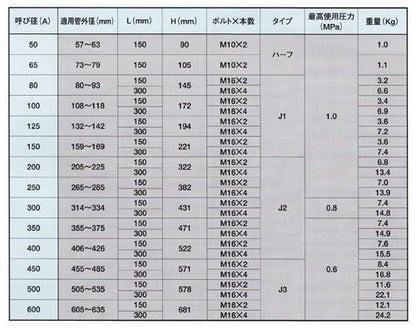 アトムズカップリング(EPDM 通常品) ＜KC-150L＞