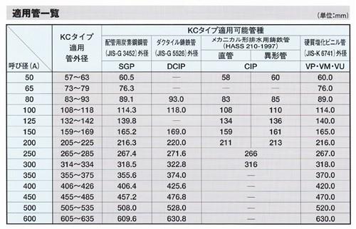 アトムズカップリング(EPDM 通常品) ＜KC-150L＞