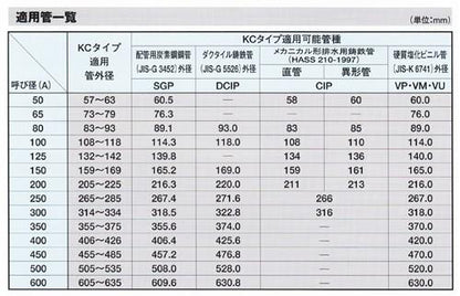 アトムズカップリング(EPDM 通常品) ＜KC-150L＞