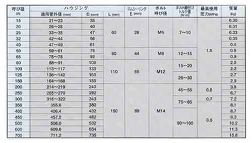 アトムズカップリング(EPDM 通常品) ＜FD＞