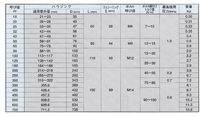 アトムズカップリング(EPDM 通常品) ＜FD＞