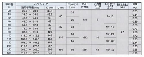 アトムズカップリング(EPDM SUSボルト付) ＜CH＞