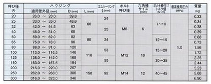 アトムズカップリング(EPDM 水協品) ＜CH＞