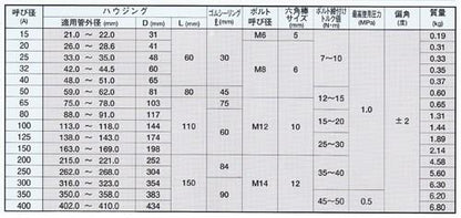 アトムズカップリング(EPDM 水協品) ＜FX＞