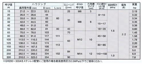 アトムズカップリング(EPDM　水協品)　＜GR＞