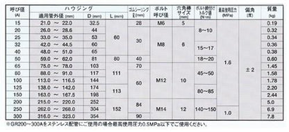 アトムズカップリング(EPDM　水協品)　＜GR＞
