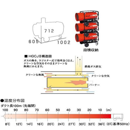 静岡 間接熱風ヒーター ＜HG-CJ2-50H＞
