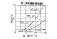 パイプフード(丸型) ＜PYM＞