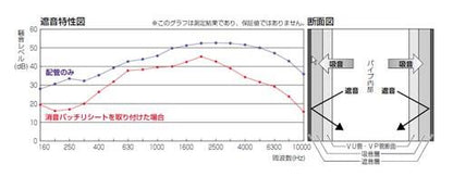 消音バッチリシート 90°大曲がりエルボ用 ＜GSS-LL＞