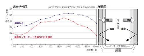 消音バッチリシート フリータイプ(1m角) ＜GSS-1000SQ＞