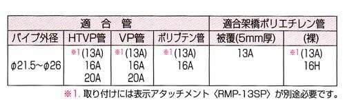 配管モール ＜RMP-20M＞