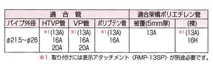 配管モール ＜RMP-20M＞