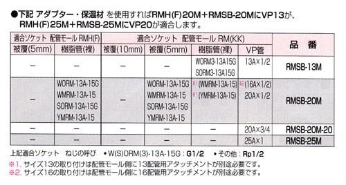 給水栓用ソケットボックス ＜RMSB-M＞