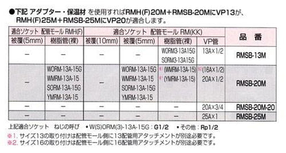 給水栓用ソケットボックス ＜RMSB-M＞