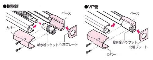 給水栓用ソケットボックス ＜RMSB-M＞