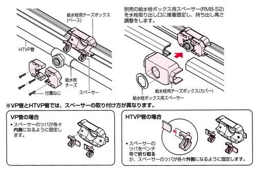給水栓用チーズボックス(VP・HTVP用) ＜RMTB-20M-1＞