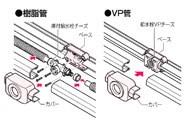 給水栓用チーズボックス ＜RMTB-M＞