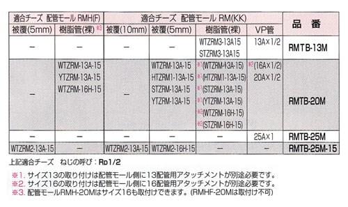 給水栓用チーズボックス ＜RMTB-M＞