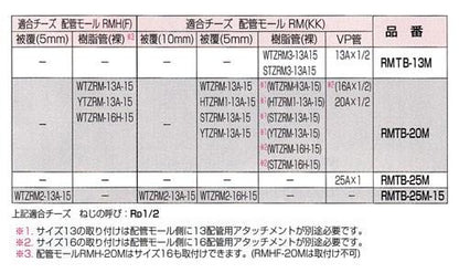 給水栓用チーズボックス ＜RMTB-M＞