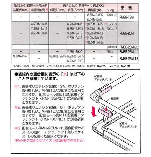 給水栓用エルボボックス ＜RMEB-M＞