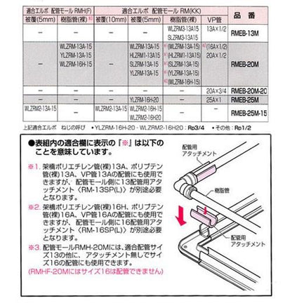 給水栓用エルボボックス ＜RMEB-M＞