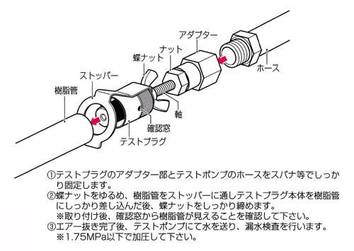 テストプラグ ポンプ用(樹脂管水圧検査用) ＜GS-TP P＞