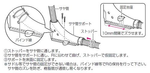 サヤ管サポート(45°) ＜SN-22SO-S＞