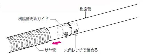 樹脂管更新ガイド ＜GS-115-20A＞