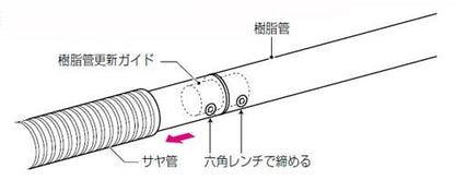 樹脂管更新ガイド ＜GS-115-20A＞