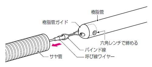 樹脂管ガイド(ボルト止めタイプ) ＜GS-115＞