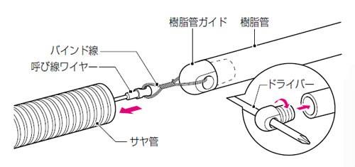 樹脂管ガイド(ねじ込みタイプ) ＜GS-115-A2＞