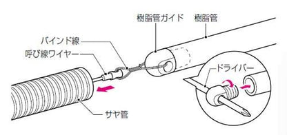 樹脂管ガイド(ねじ込みタイプ) ＜GS-115-A2＞