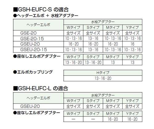 保温材(継手一体型) ＜GSH-EUFC＞