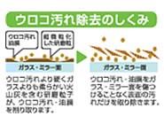 ハイパーミラークリーナー ＜PW201＞
