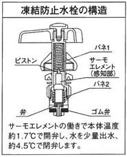 自動不凍コマ ＜FD303A-13＞