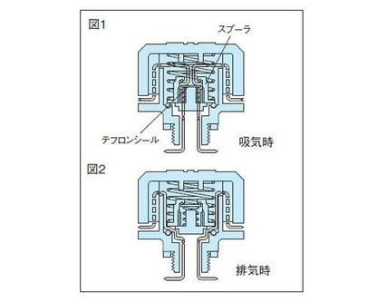 プレッシャー キャップ レベルゲージ付き ＜PR-TG＞