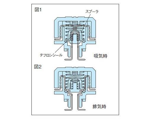 プレッシャー キャップ レベルゲージなし ＜PR-T＞